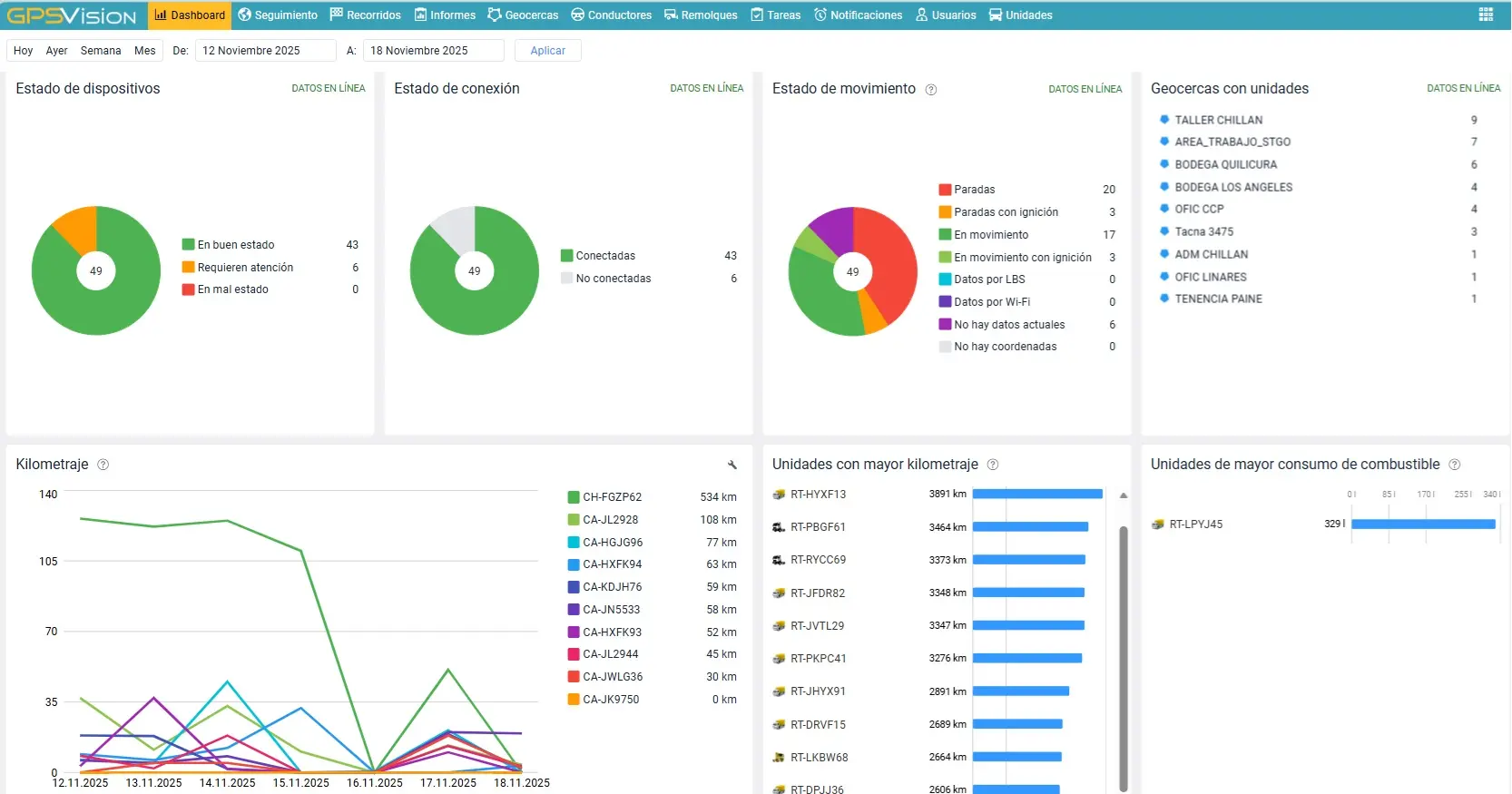 Funciones principales de GeolocalizaPro – GPSVisión