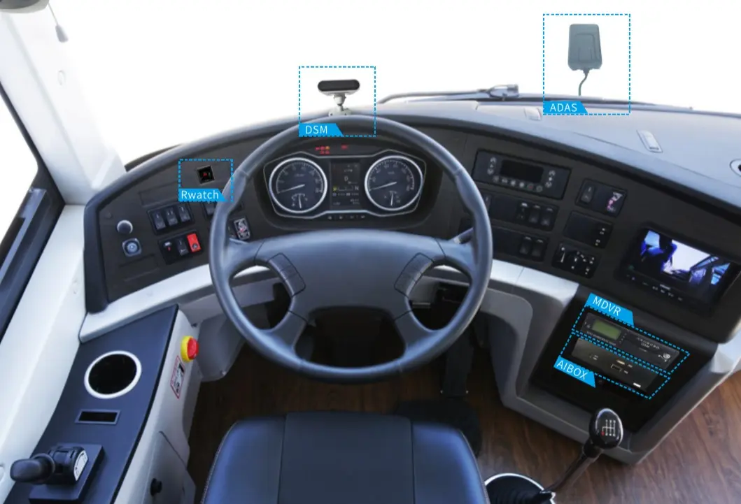 Componentes de la solución y empresas que la necesitan